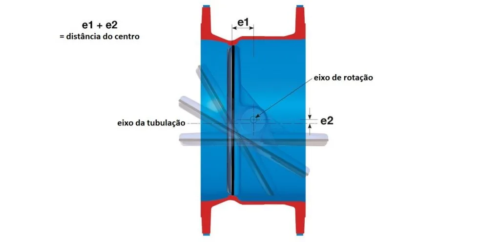 Válvula borboleta bi excêntrica